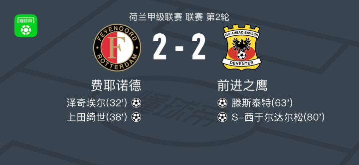 费耶诺德2-2平前进之鹰,泽奇埃尔破门,S-西于尔达尔松扳平